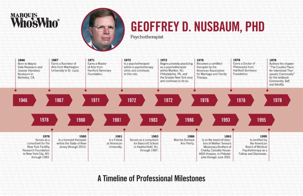 Nusbaum Milestone Timeline