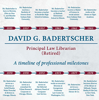 David Badertscher Milestones