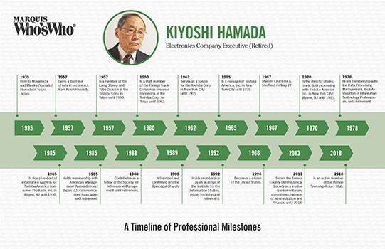 Kiyoshi Hamada Milestones