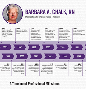 Milestones Barbara Chalk