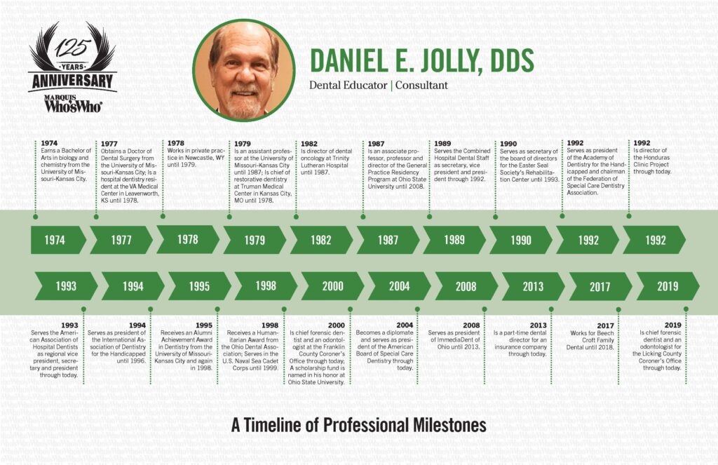 Daniel Jolly Timeline