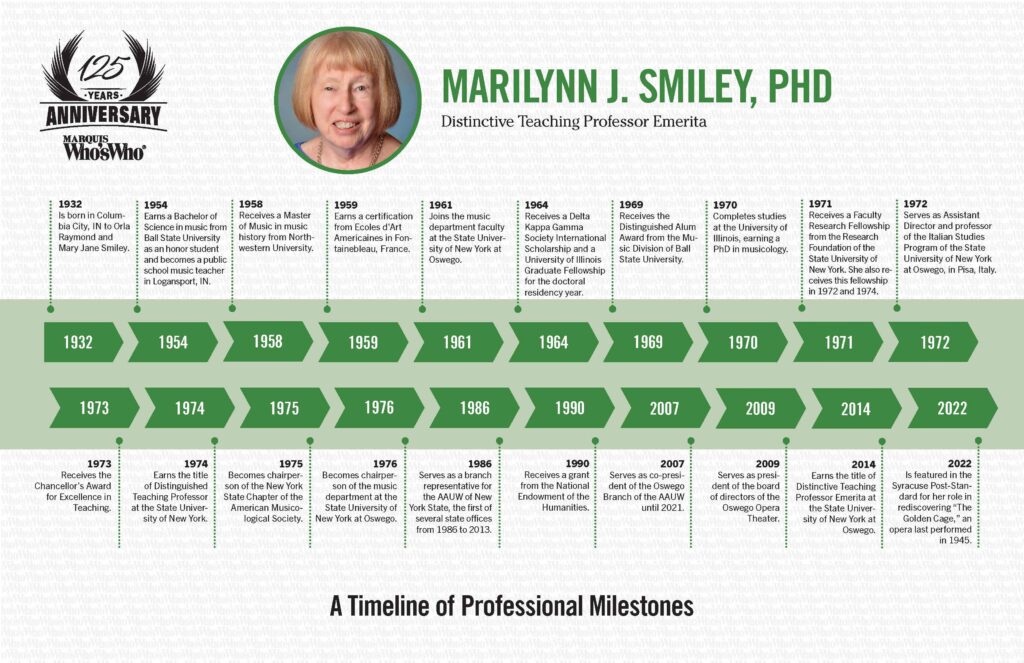 Marilynn Smiley Timeline 2023