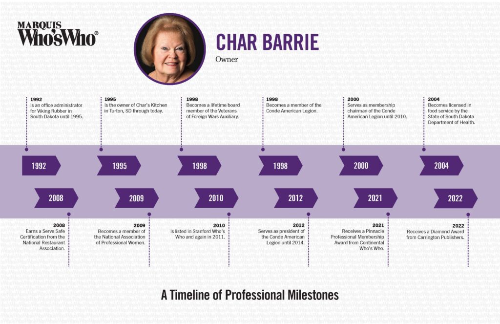 Charlene Barrie Timeline