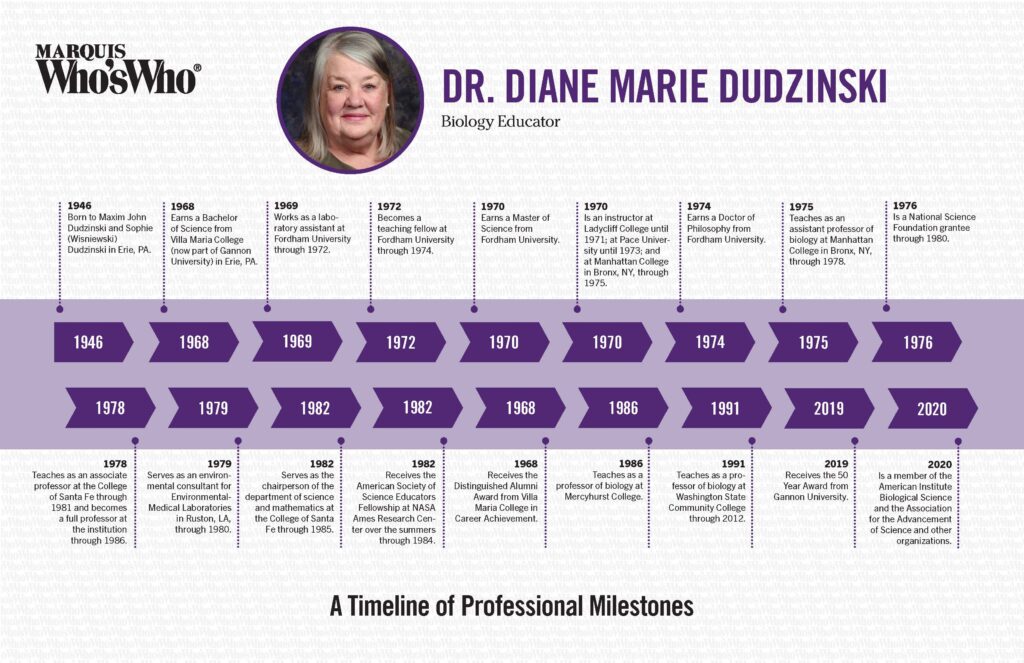 Diane Dudzinski Timeline