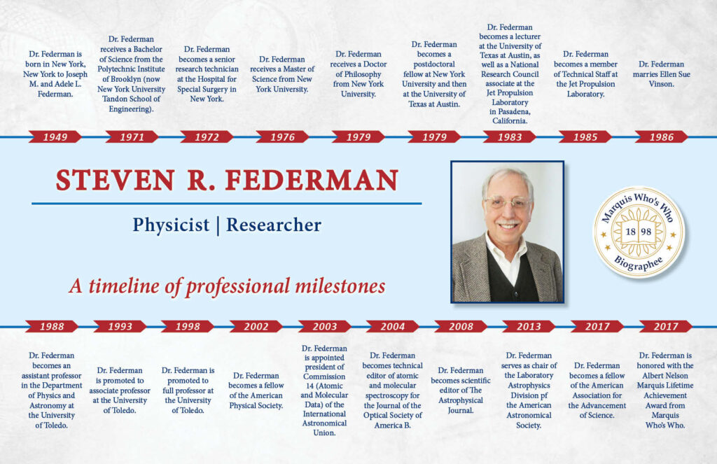 Steven Federman Timeline