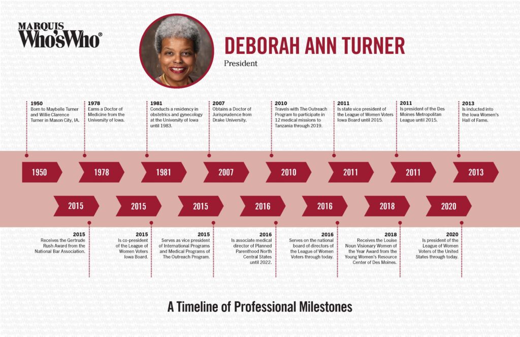 Deborah Turner Timeline 2022