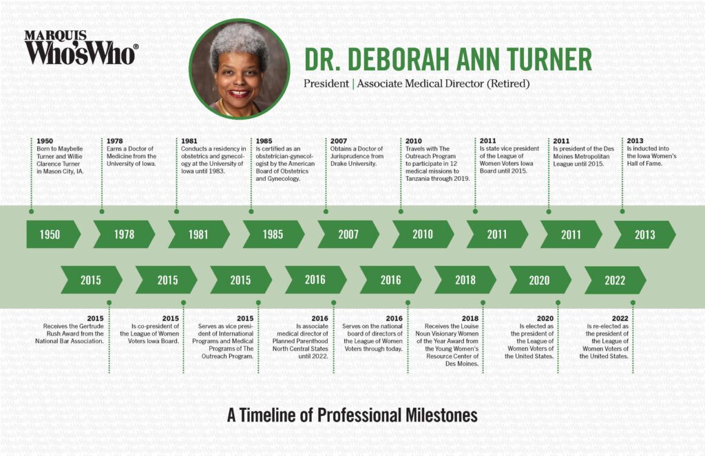 Deborah Turner Timeline 2024