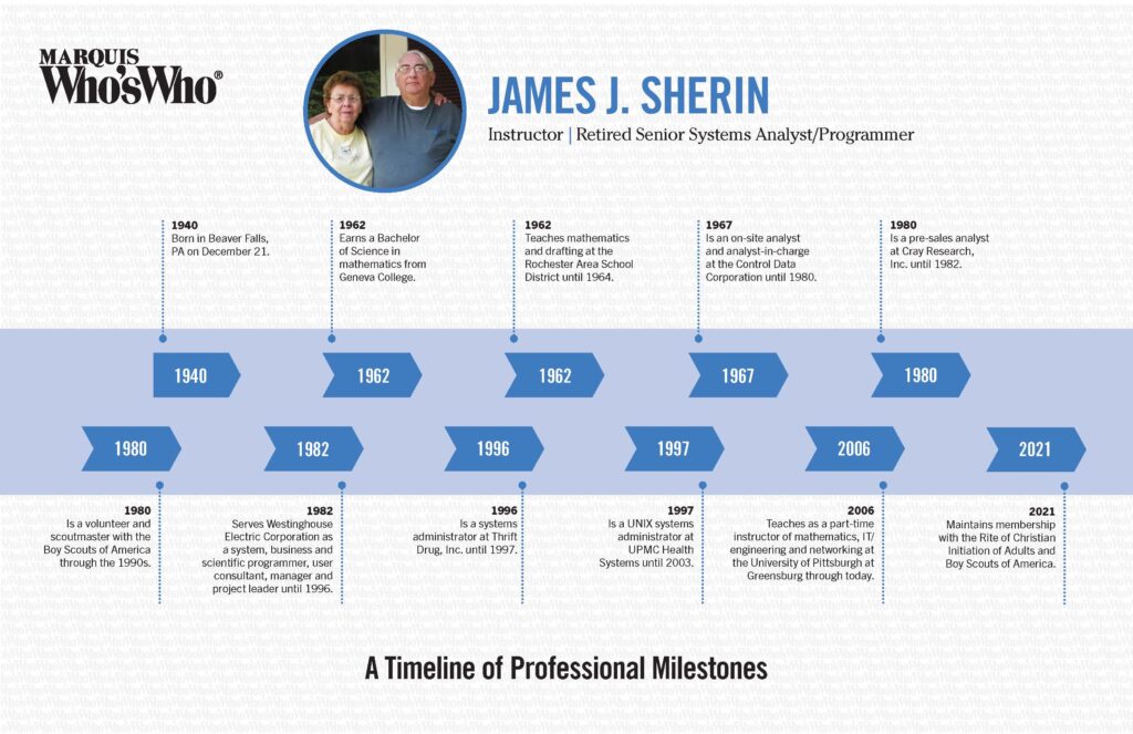 James Sherin Timeline