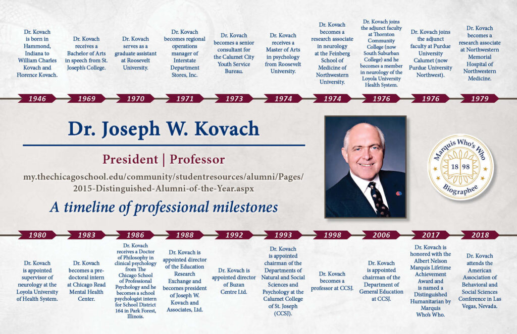 Joseph Kovach Timeline