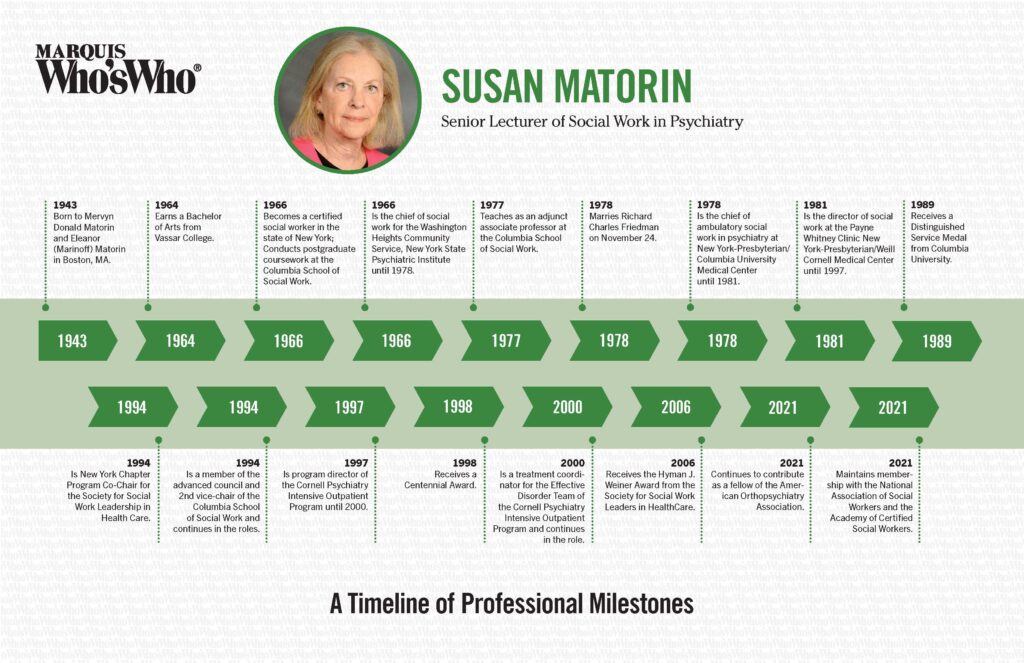 Susan Matorin Timeline