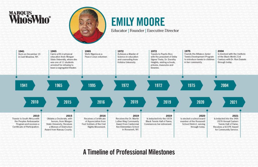 Emily Moore Timeline 2021