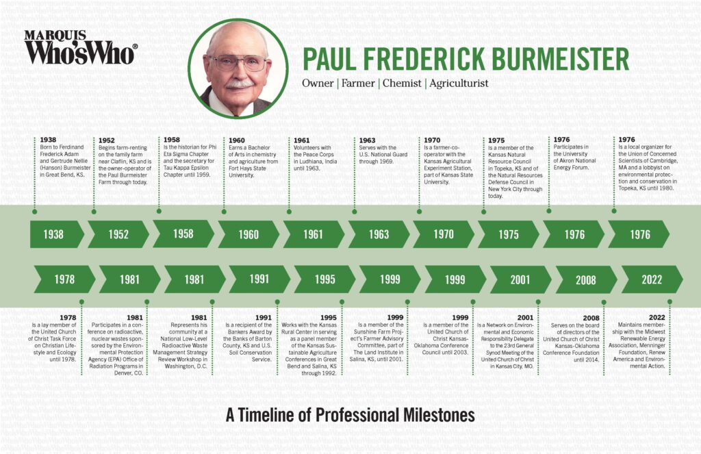 Paul Burmeister Timeline 2022