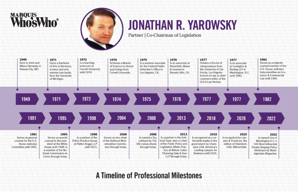 Jonathan Yarowsky Timeline