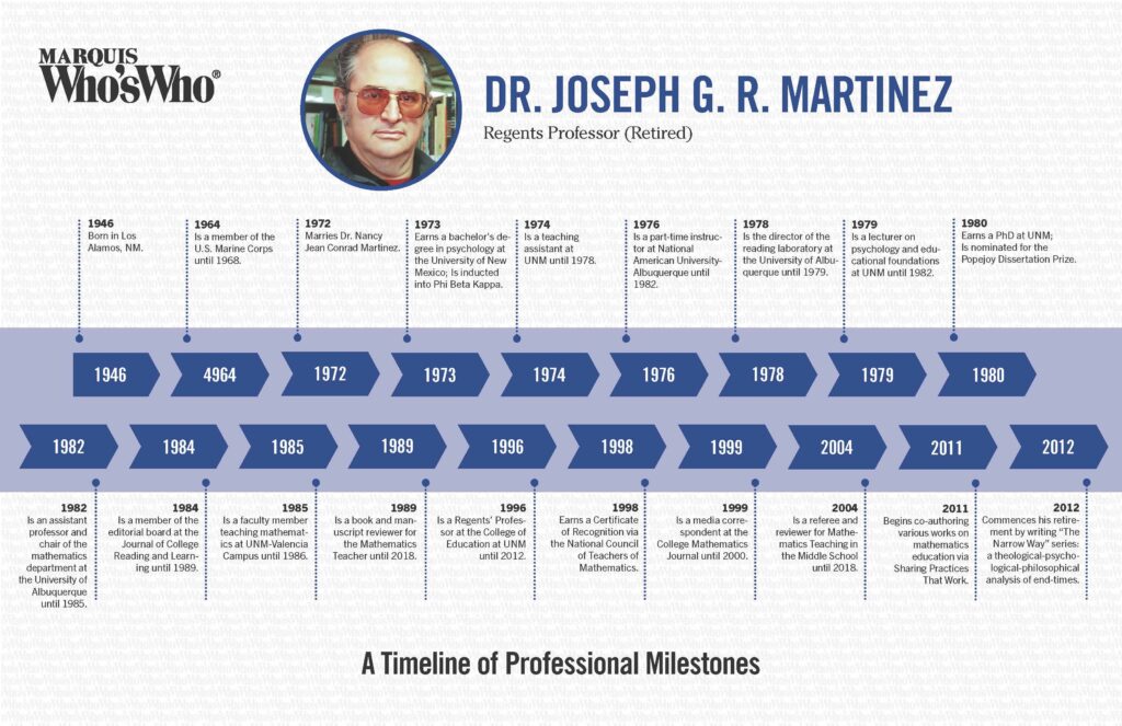 Joseph Martinez Timeline