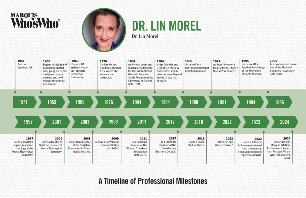 Lin Morel Timeline