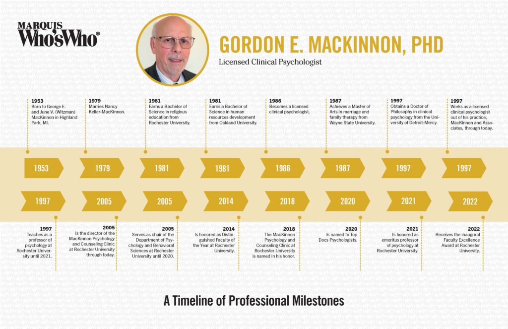 Gordon MacKinnon Timeline