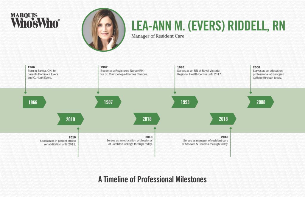 Lea-Ann Riddell Timeline