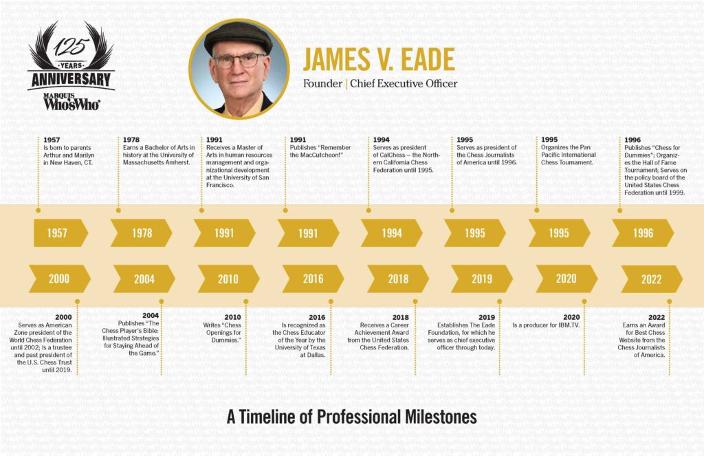 James Eade Timeline