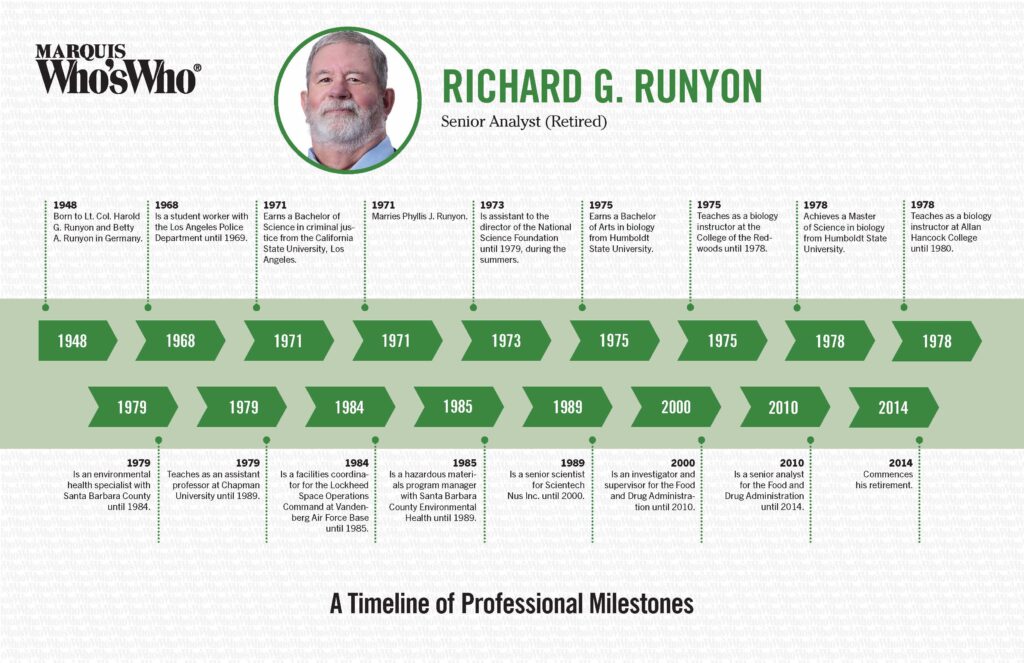 Richard Runyon Timeline