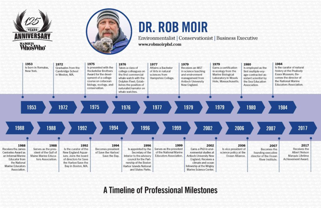 Rob Moir Timeline