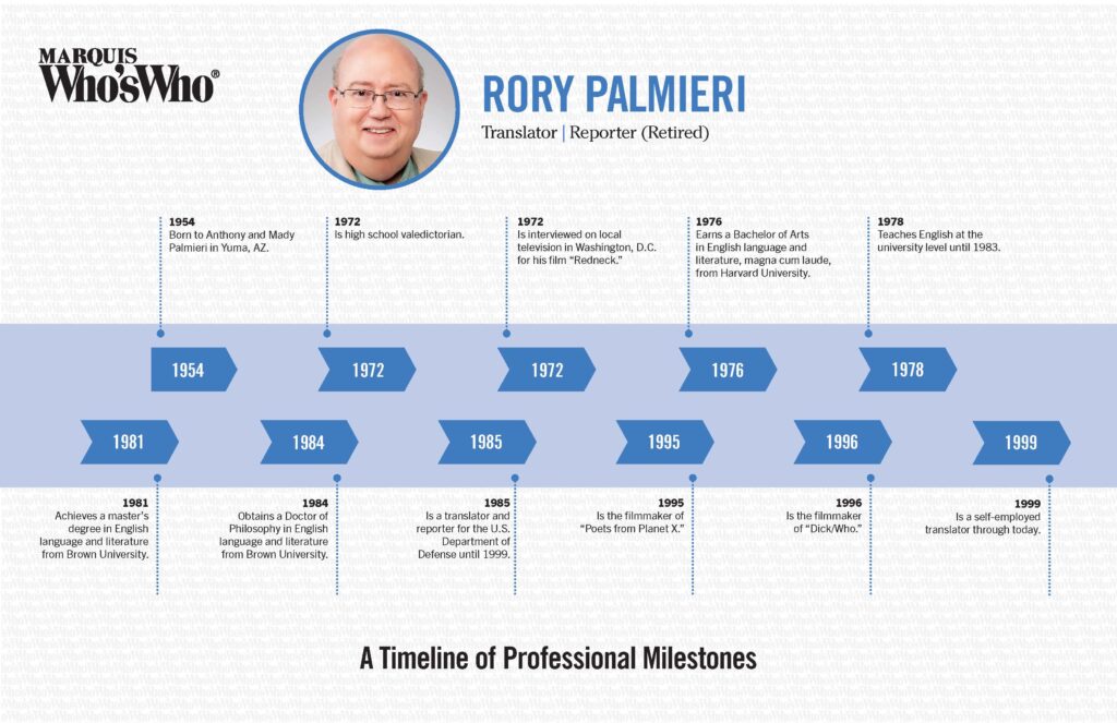 Rory Palmieri Timeline