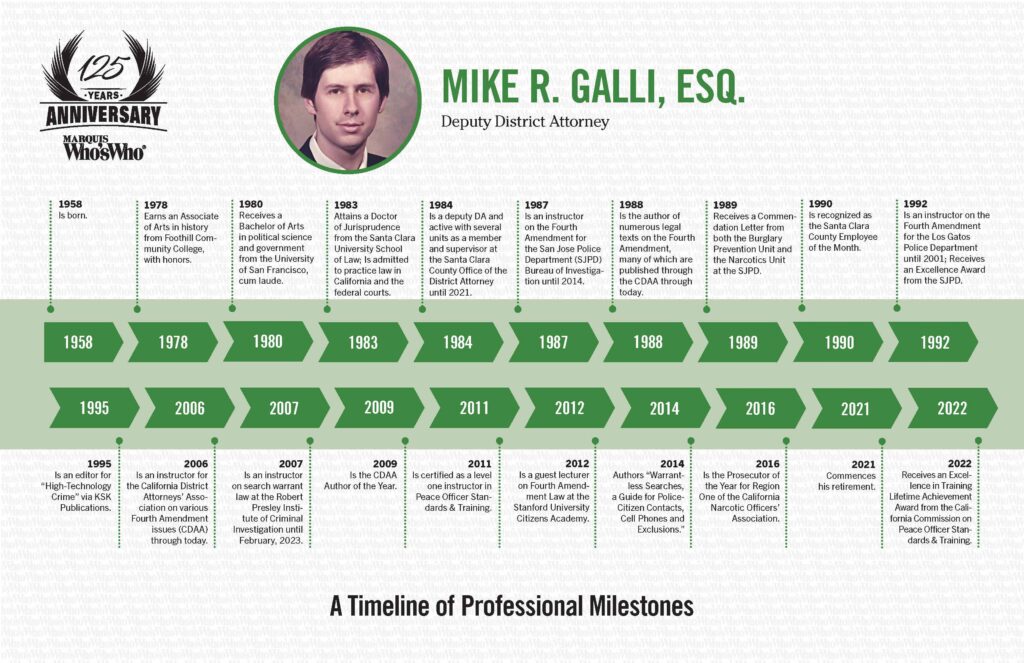 Mike Galli Timeline