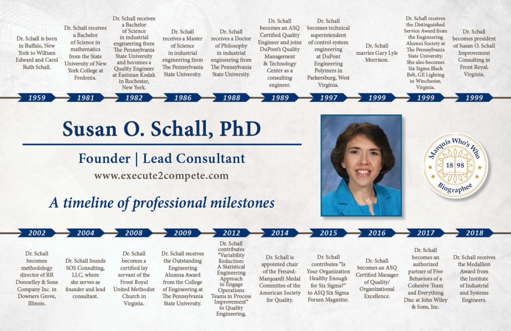 Susan Schall Timeline