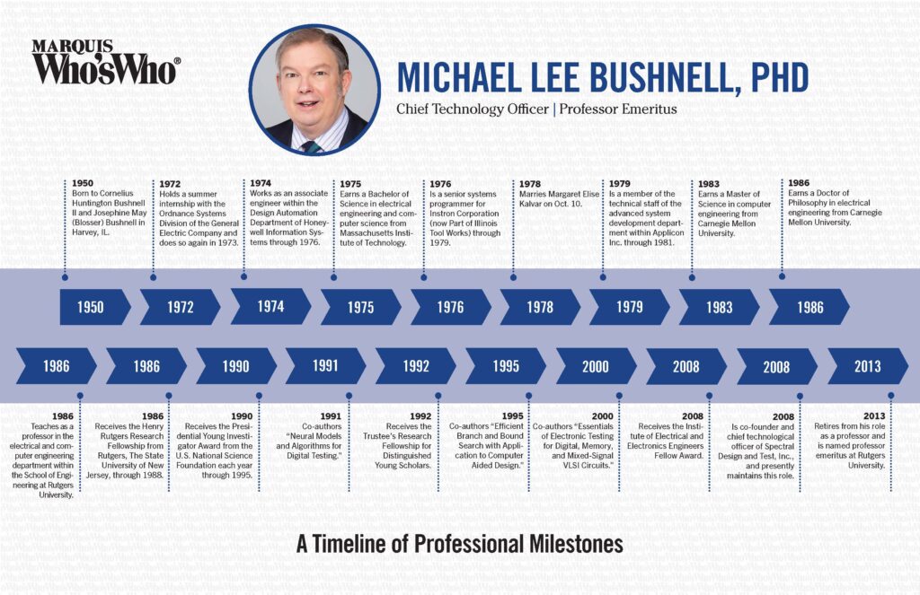Michael Bushnell Timeline