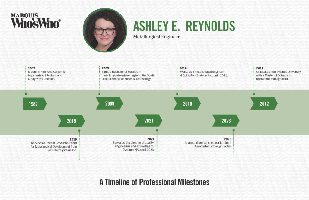 Ashley Reynolds Timeline